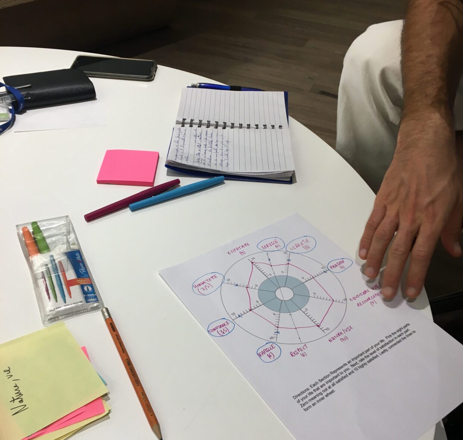 Client présentant et expliquant son exercice de coaching en pointant une feuille de travail
